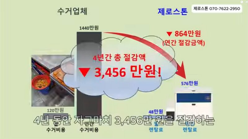 20251229_소용음식물처리기_설치사례_비용절감효과(제주애월흑돼지식당)