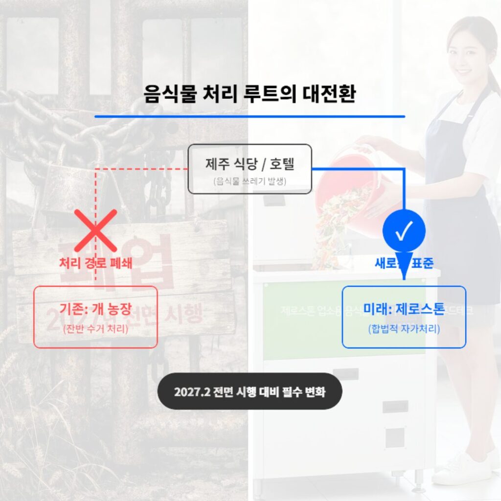 2027년 개 식용 방지법과 개농장 폐쇄로 음식물 처리는 제로스톤 업소용 음식물처리기가 대안