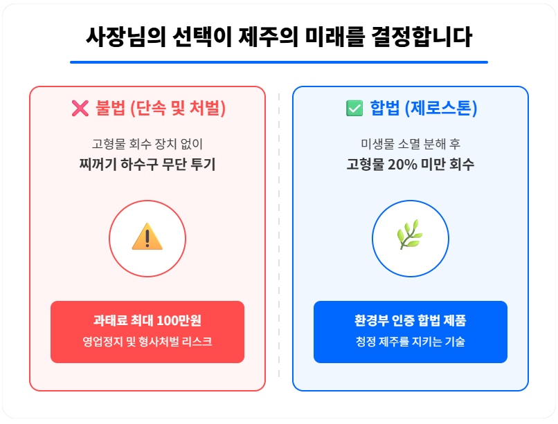 2027년 개 식용 방지법과 개농장 폐쇄로 음식물 처리는 제로스톤 업소용 음식물처리기가 대안