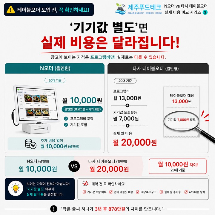 테이블오더 숨은 비용, 특히 기기값 별도는 총 운영비 증가의 주요 원인 입니다.